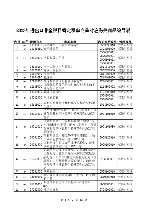 2023年进出口非全税目暂定税率商品对应海关商品编号表