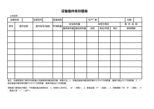 质量体系文件设备备件库存量表