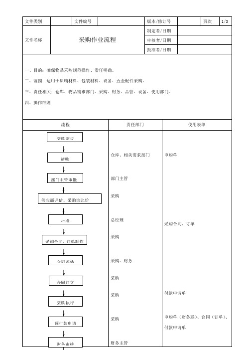 公司SOP标准流程之采购作业流程