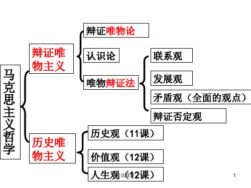 《社会发展的规律》PPT课件