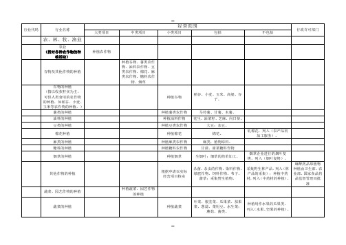 企业经营范围核定规范