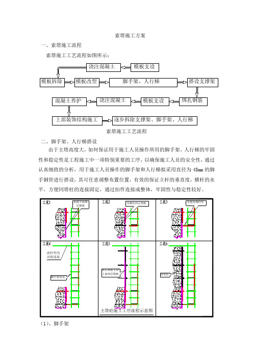 索塔施工方案