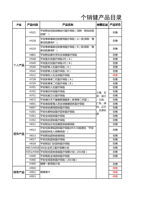 个销健可售产品目录(201509版)