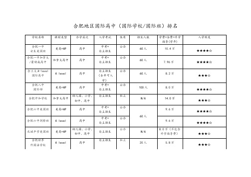 (完整版)合肥地区国际高中(国际学校国际班)排名