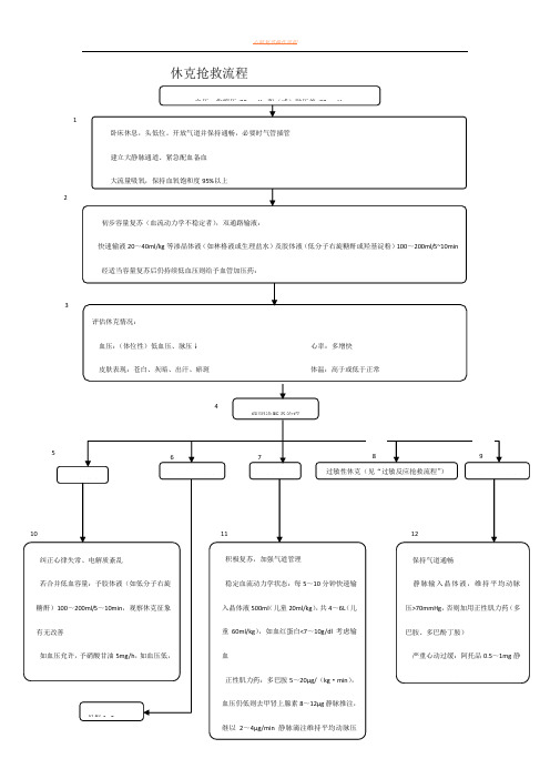最新的休克抢救流程图
