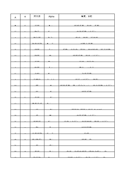 关于物理符号大全