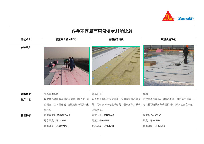 屋面各种不同保温材料的比较