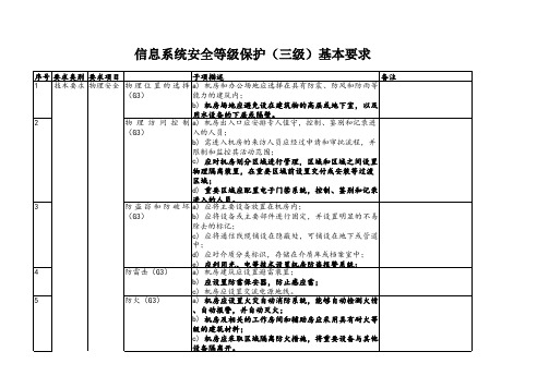 信息系统安全等级保护(三级)基本要求