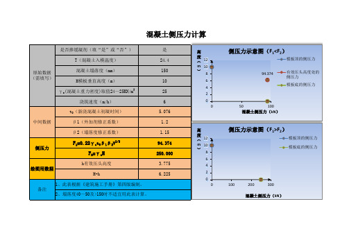 混凝土侧压力计算及侧压力表