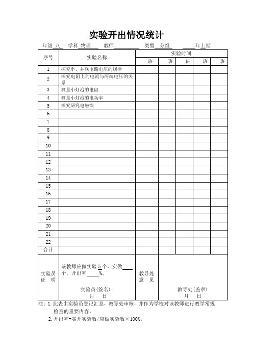 八年级下册物理分组实验开出情况统计