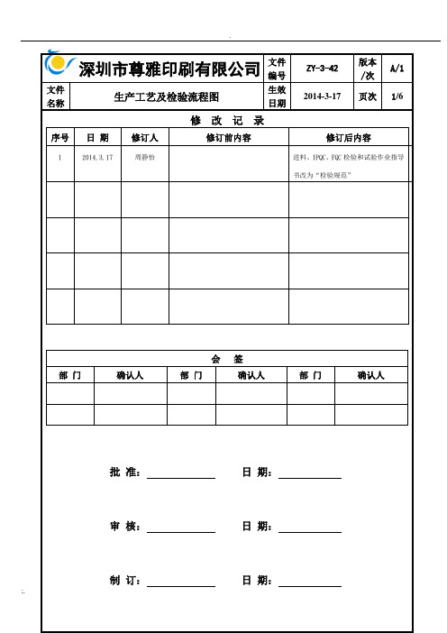 生产工艺及检验流程图