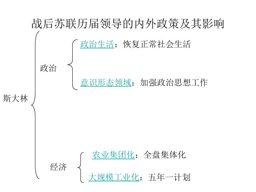 战后苏联历届领导(1)