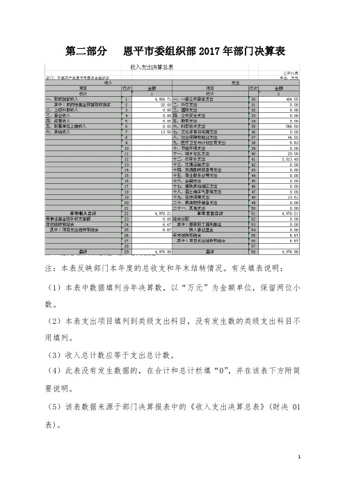 第二部分恩平市委组织部2017年部门决算表