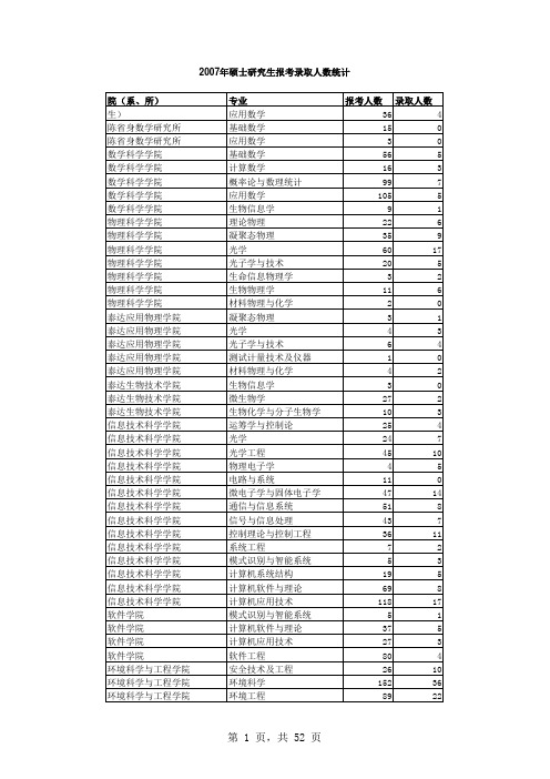 南开大学2007年—2017年全日制硕士研究生报考录取人数统计表资料