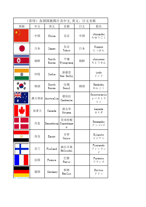 (常用)各国国旗图片及中文,英文,日文名称