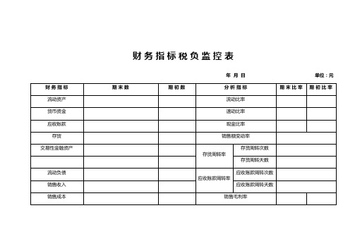 财务指标税负监控表(会计财务管理报表模板)