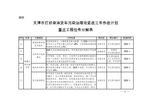 天津打好柴油货车污染治理攻坚战三年作战计划重点工程任务分解表