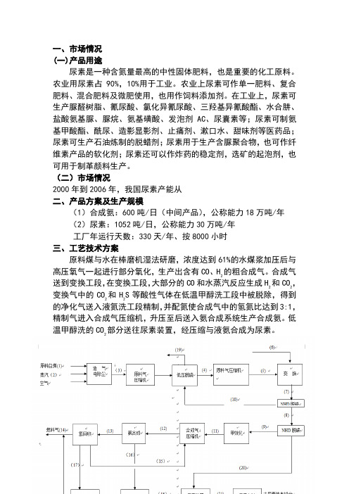 万吨合成氨、30万吨尿素