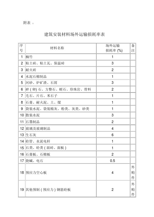 常用建筑材料重量损耗率参考表