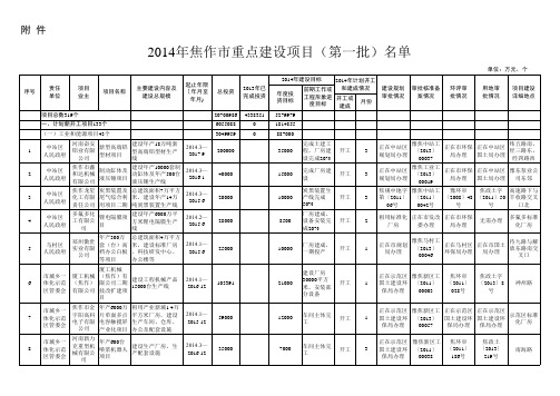 焦作市重点工程名单