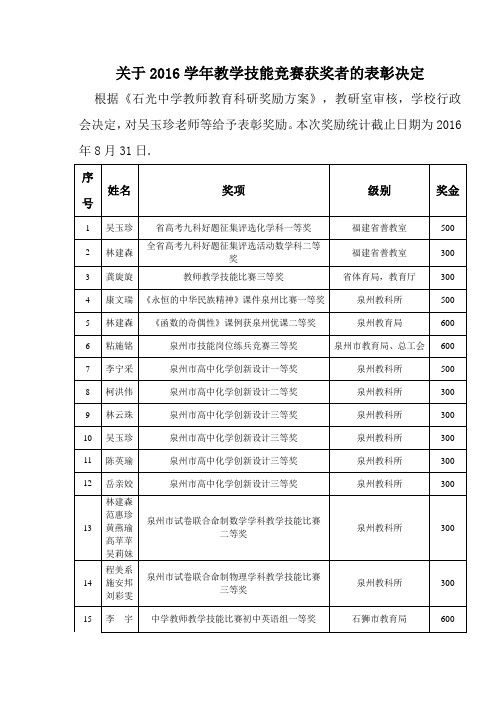 教学技能比赛获奖