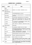 酒店管理风险 风险分析——企业关键风险控制点2015(叶予舜)