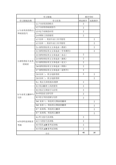 畜牧兽医专业英语教案