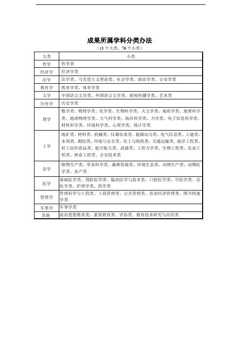 成果所属学科分类办法