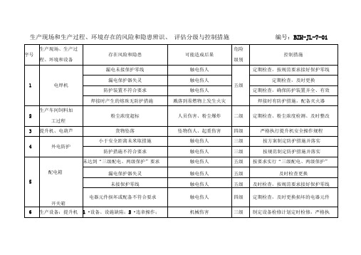 生产现场和生产过程、环境存在的风险和隐患辨识、评估分级与控制措施