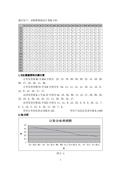 EIQ分析