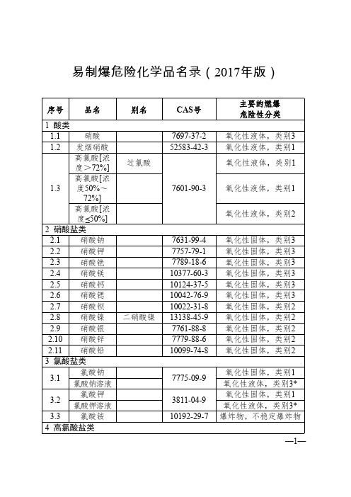 易制爆危险化学品名录(2017年版)