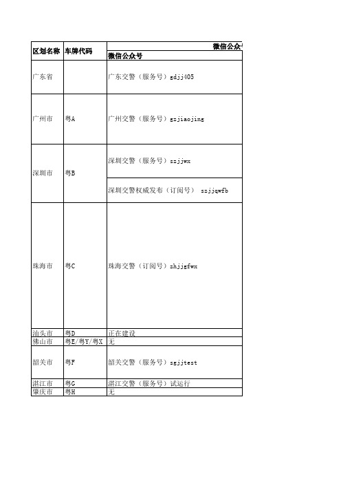 广东各地交警开通微信公众号情况