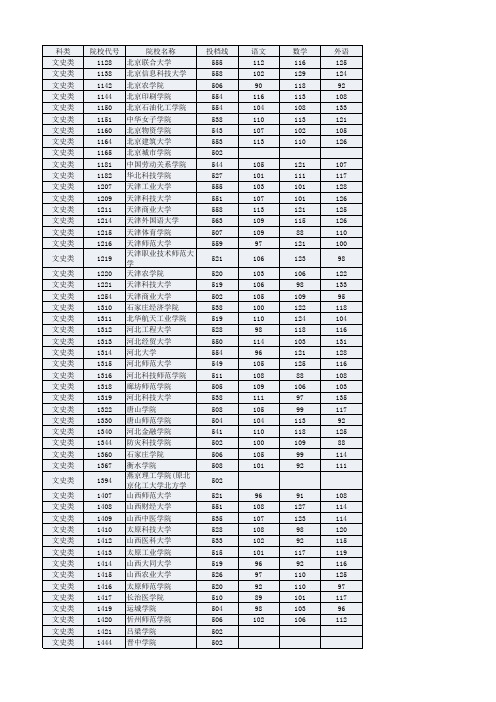 2013高等院校文史类录取分数线