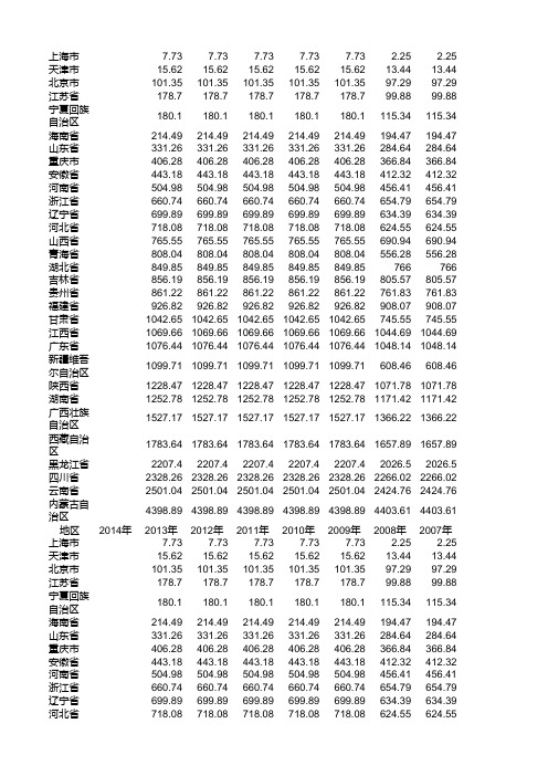 近10年中国各省森林覆盖率统计