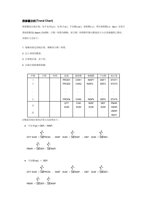 推移图分析