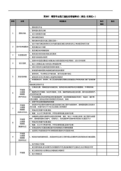 附录E2：精装专业审图要点-施工图