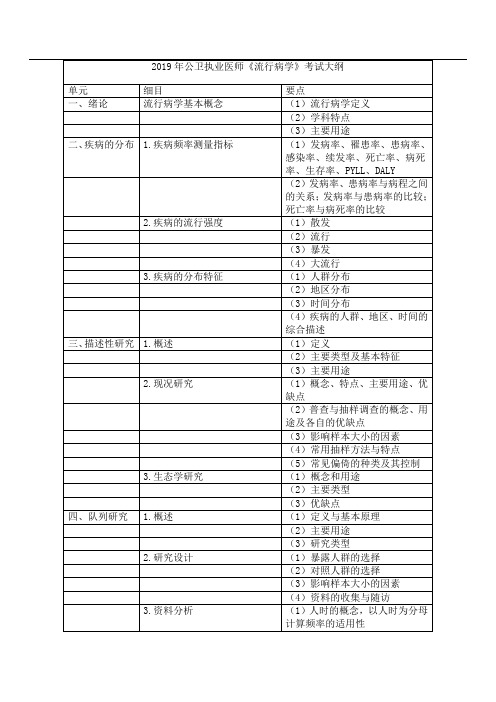 公卫执业医师《流行病学》考试大纲