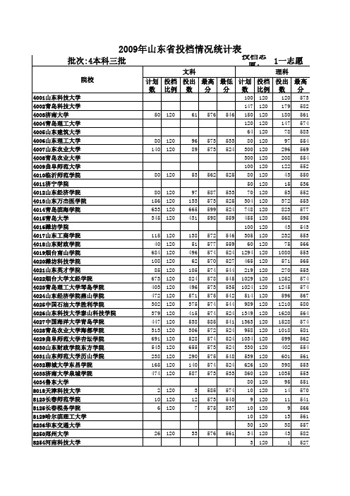 山东09三本1志愿投档统计表