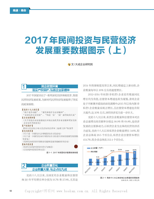 2017 年民间投资与民营经济发展重要数据图示（上）