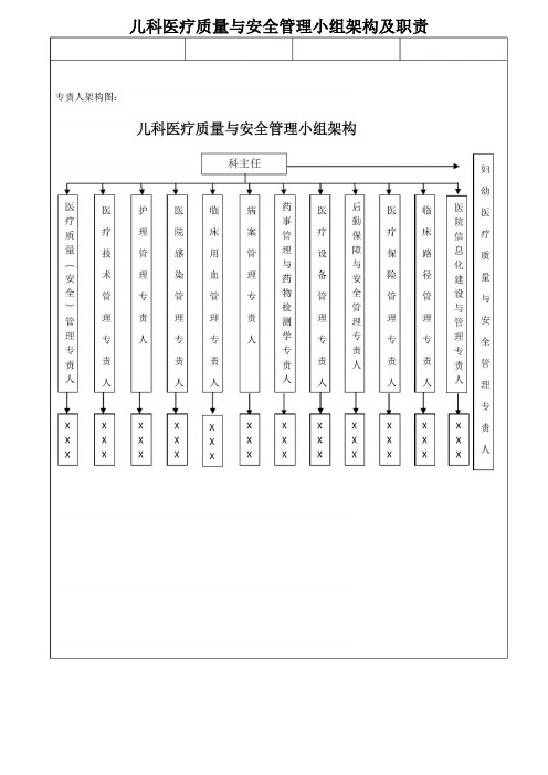 医疗质量与安全管理小组架构及职责