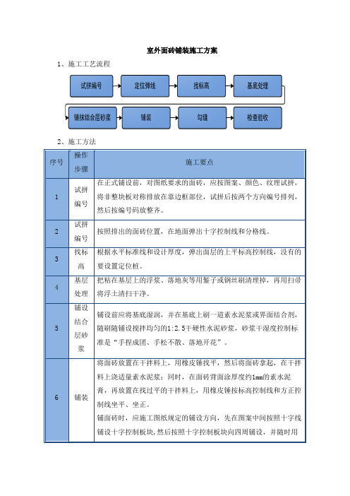 室外面砖铺装施工方案