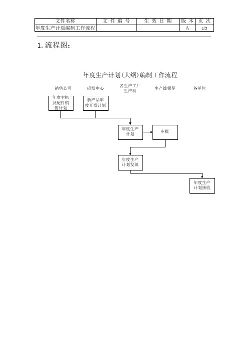 年度生产计划编制工作流程