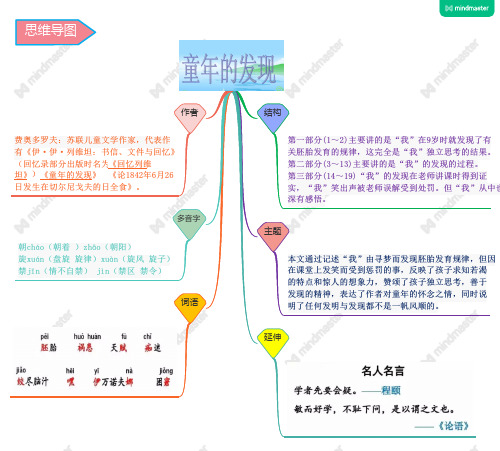 新编人教版小学语文五年级下册第23课《童年的发现》思维导图