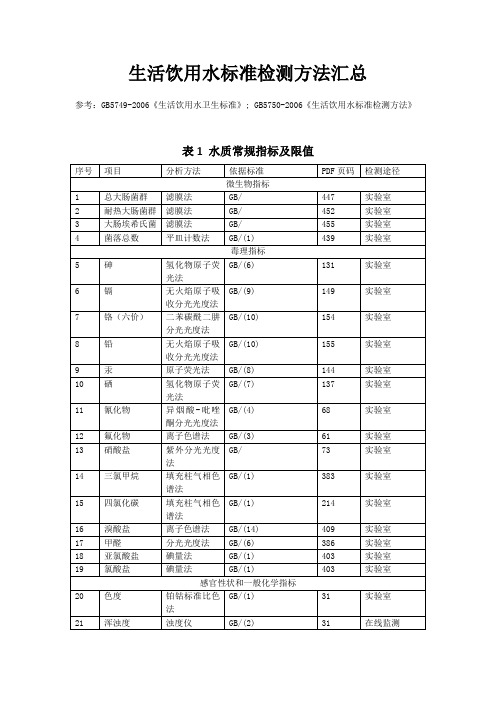 生活饮用水标准检验方法汇总