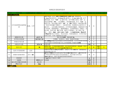 视频监控系统配置清单