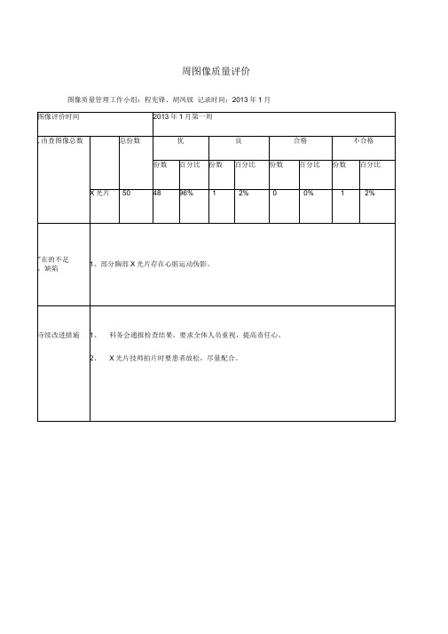 (最新整理)(周)放射图像质量评价表-度学习资料