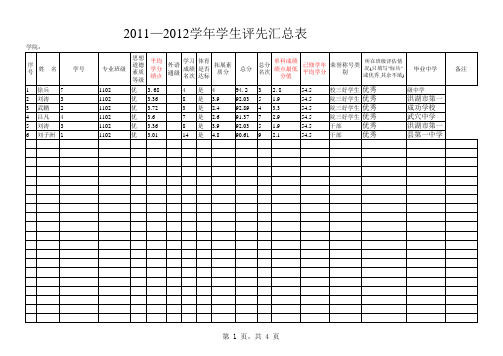 2011—2012学年学生荣誉称号汇总表