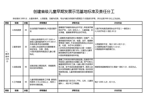 创建省级儿童早期发展示范基地标准及责任分工