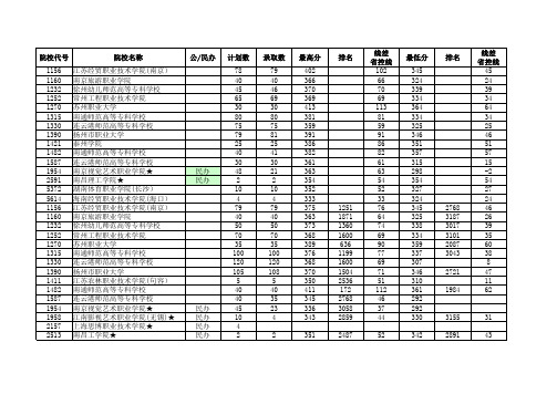 2016—2018江苏高考招生计划与录取分数(体育高职专科)(院校)