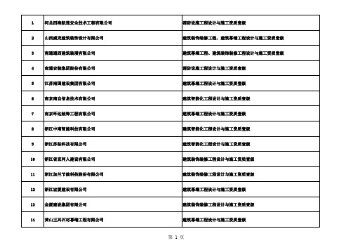 5、核准工程设计与施工一体化资质的单位名单